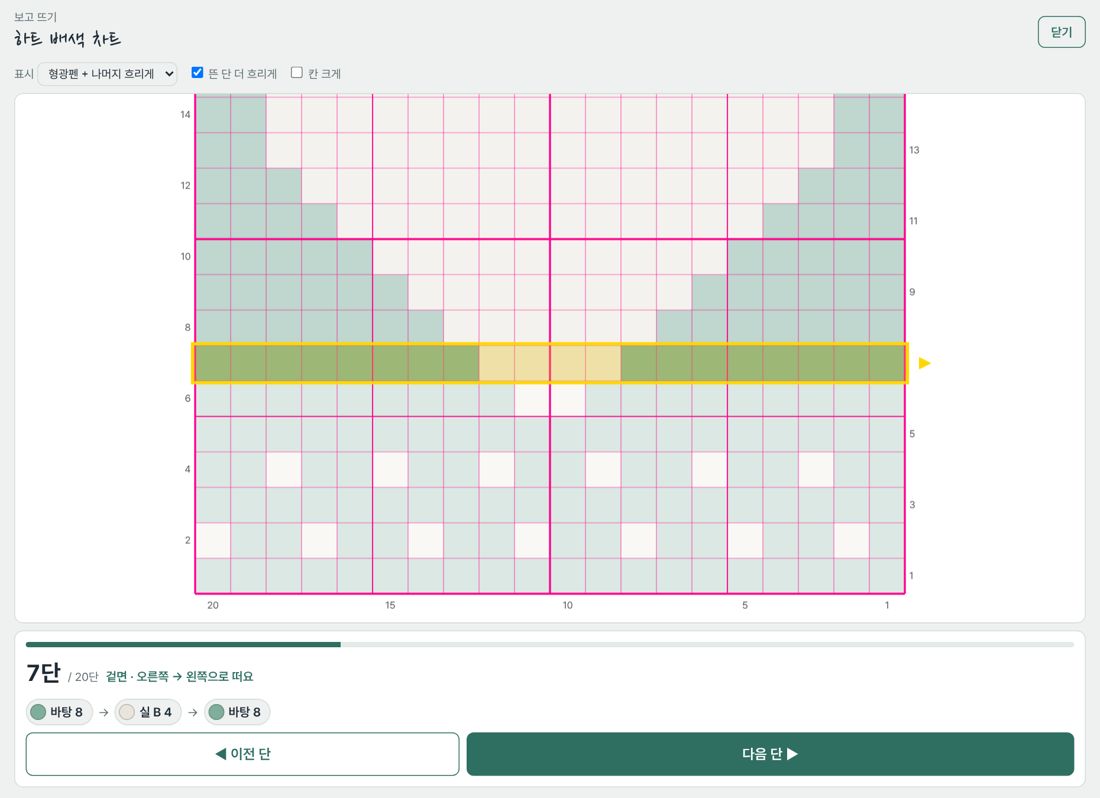 보고 뜨기 화면. 지금 단에 형광펜이 칠해지고, 아래에 뜨는 순서가 나와요.